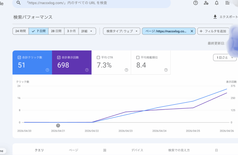 SWELL移行後7日間のSearch Console
