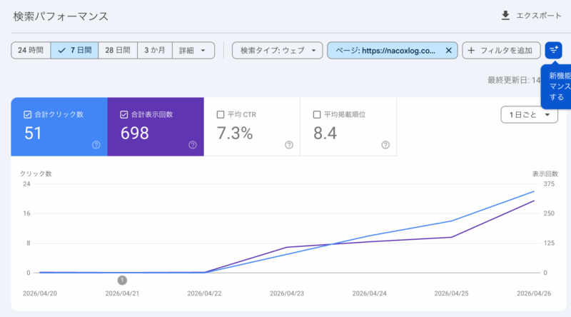 SWELL移行後７日間のサーチコンソール